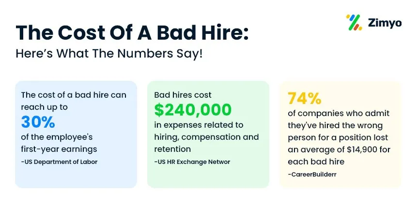 cost-of-a-bad-hire