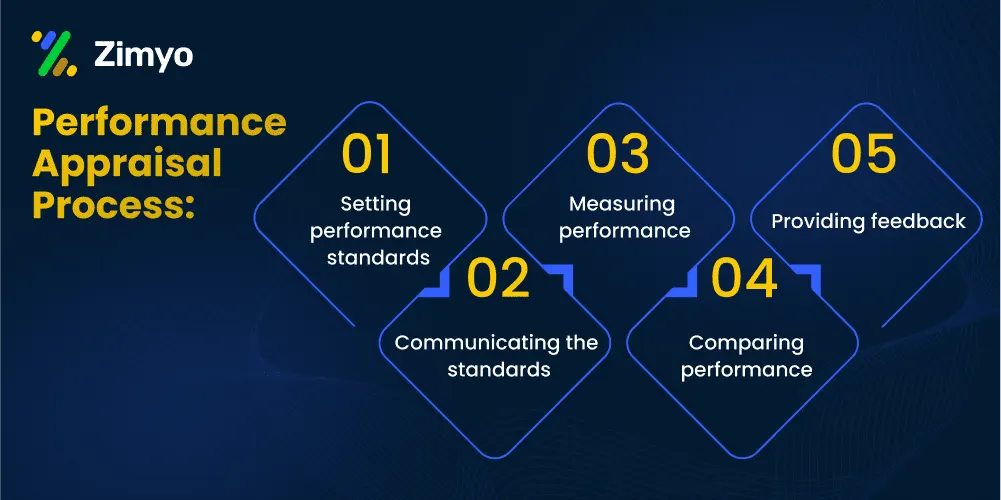 performance appraisal guide