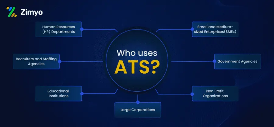 ATS guide