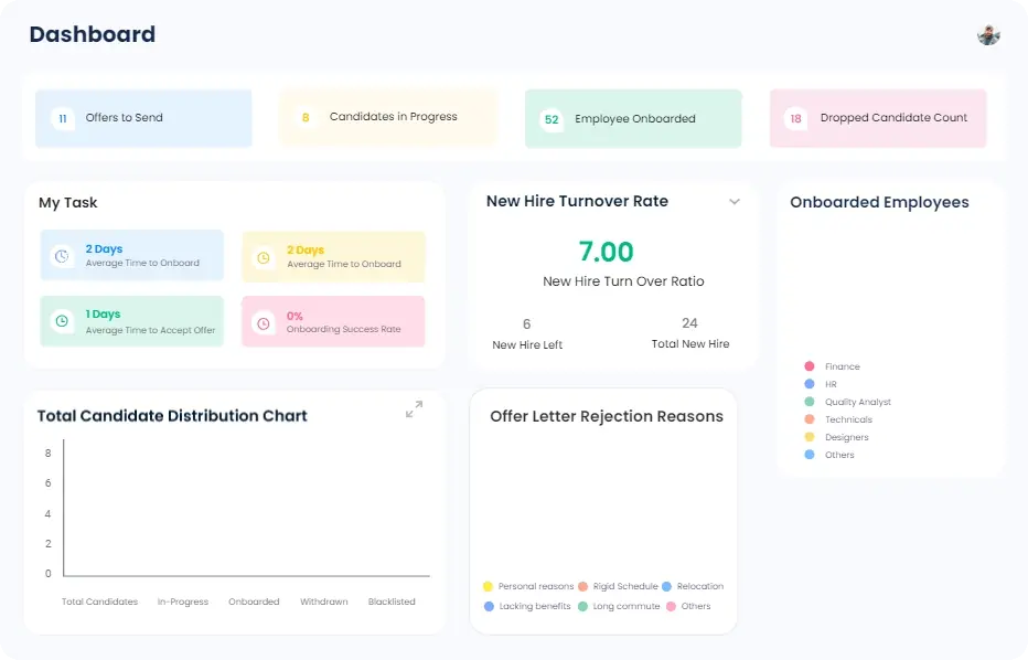 Core HR – Zimyo