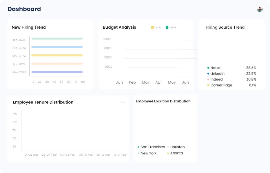 Dashboard – Zimyo