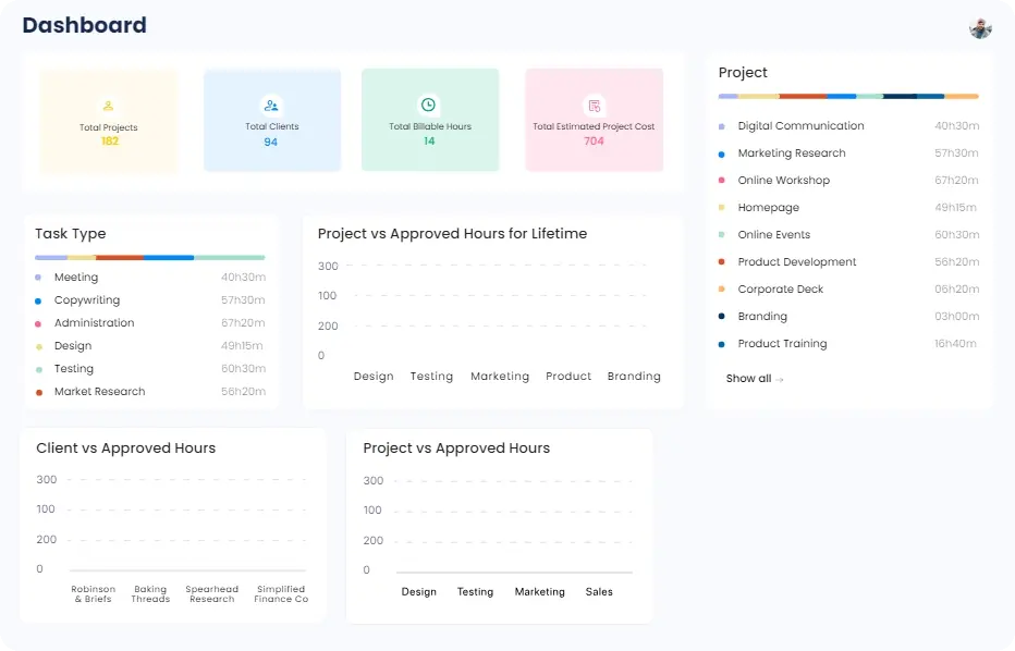 Timesheets – Zimyo