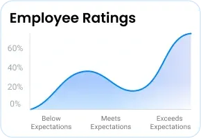 Employee ratings chart