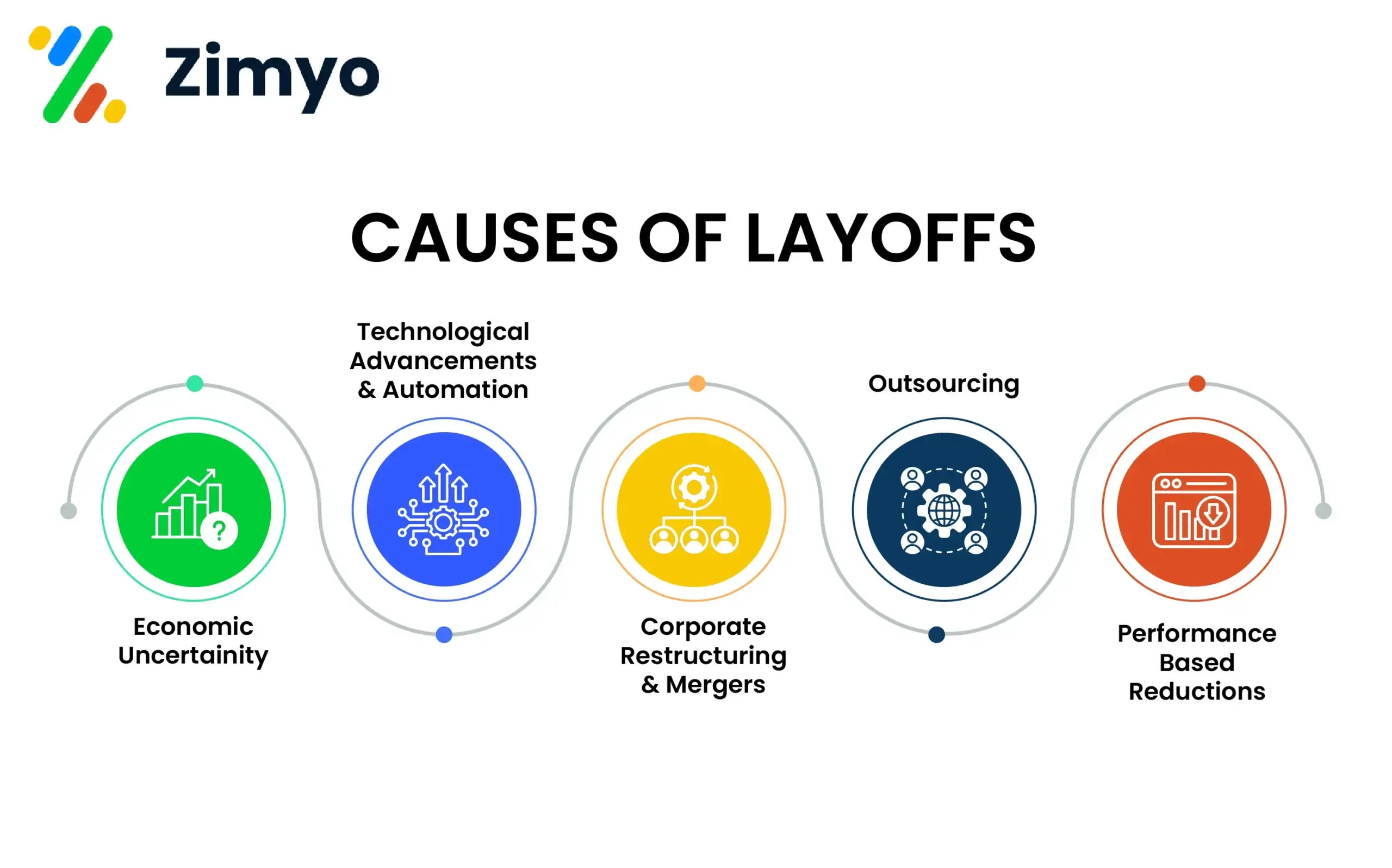 layoff, causes of layoff, layoff meaning, job cuts