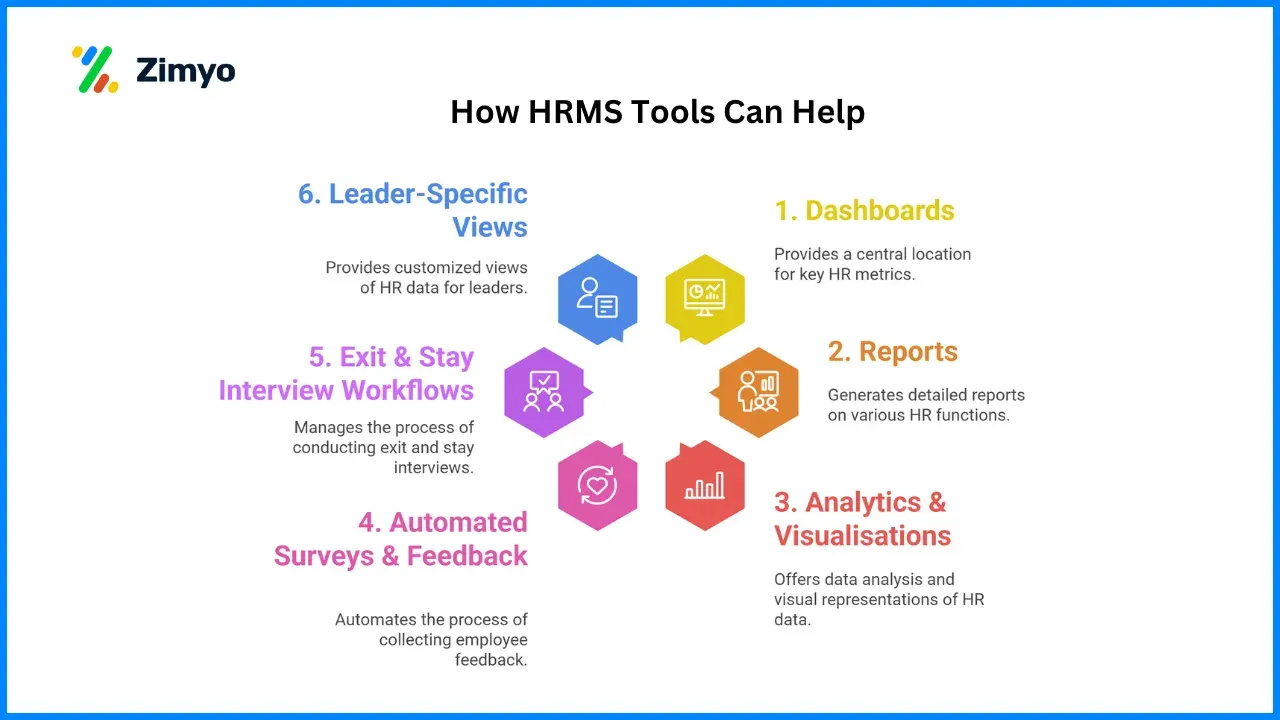 How HRMS Tools Can Help ​