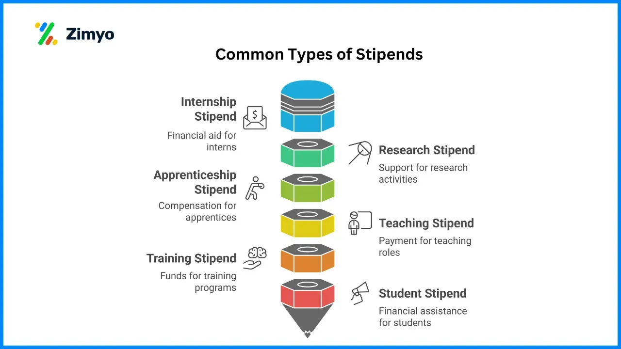 Stipend
