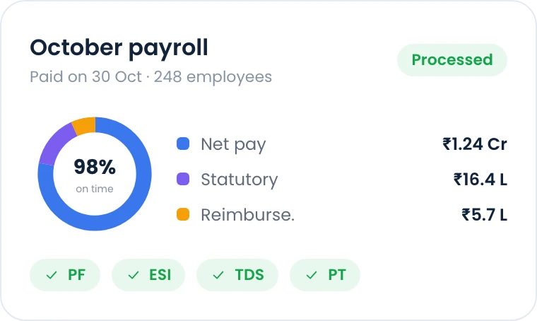 Payroll status