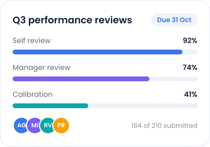 Performance review status