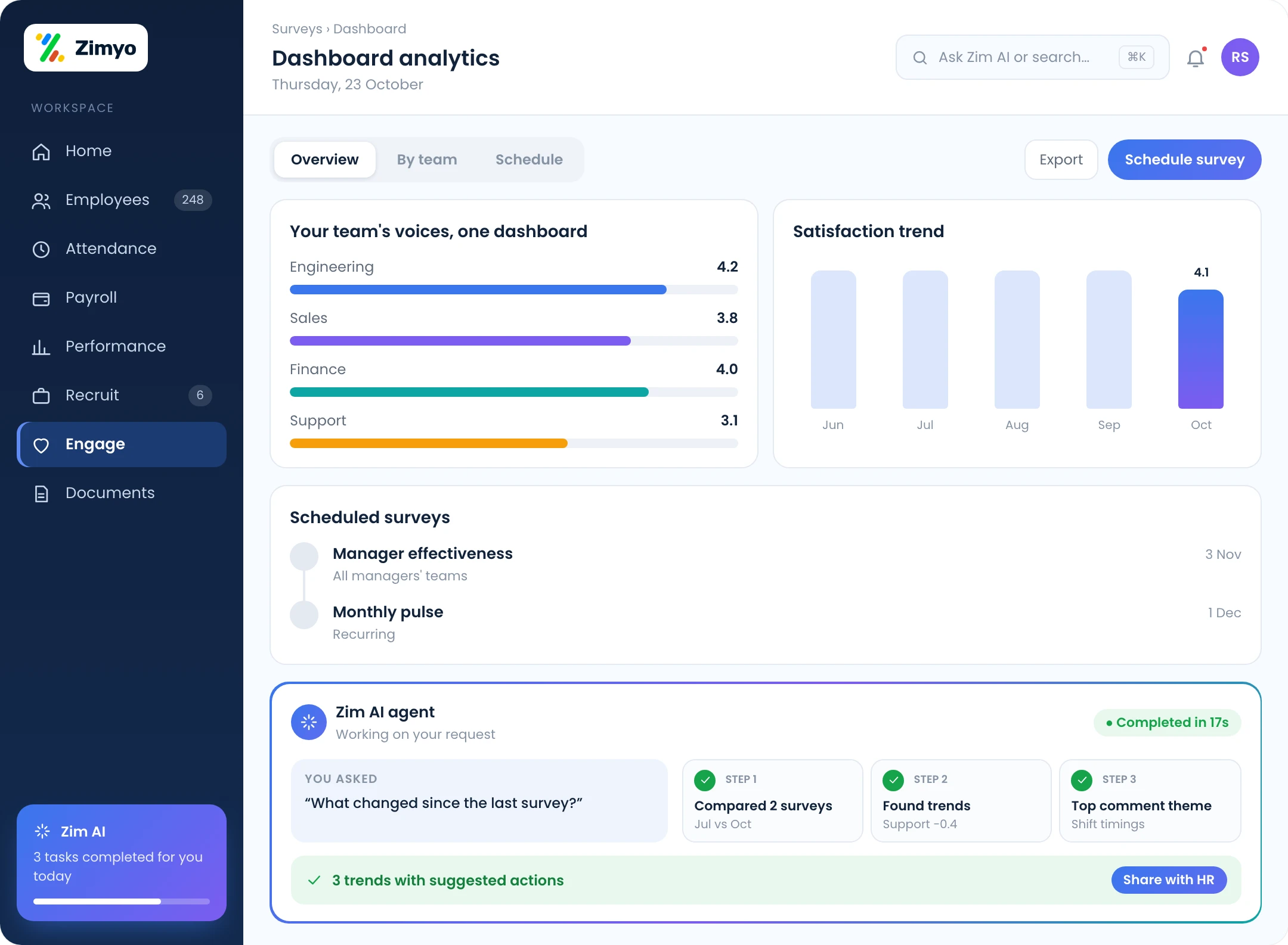 Survey analytics dashboard with response trend, scores by team and scheduled surveys