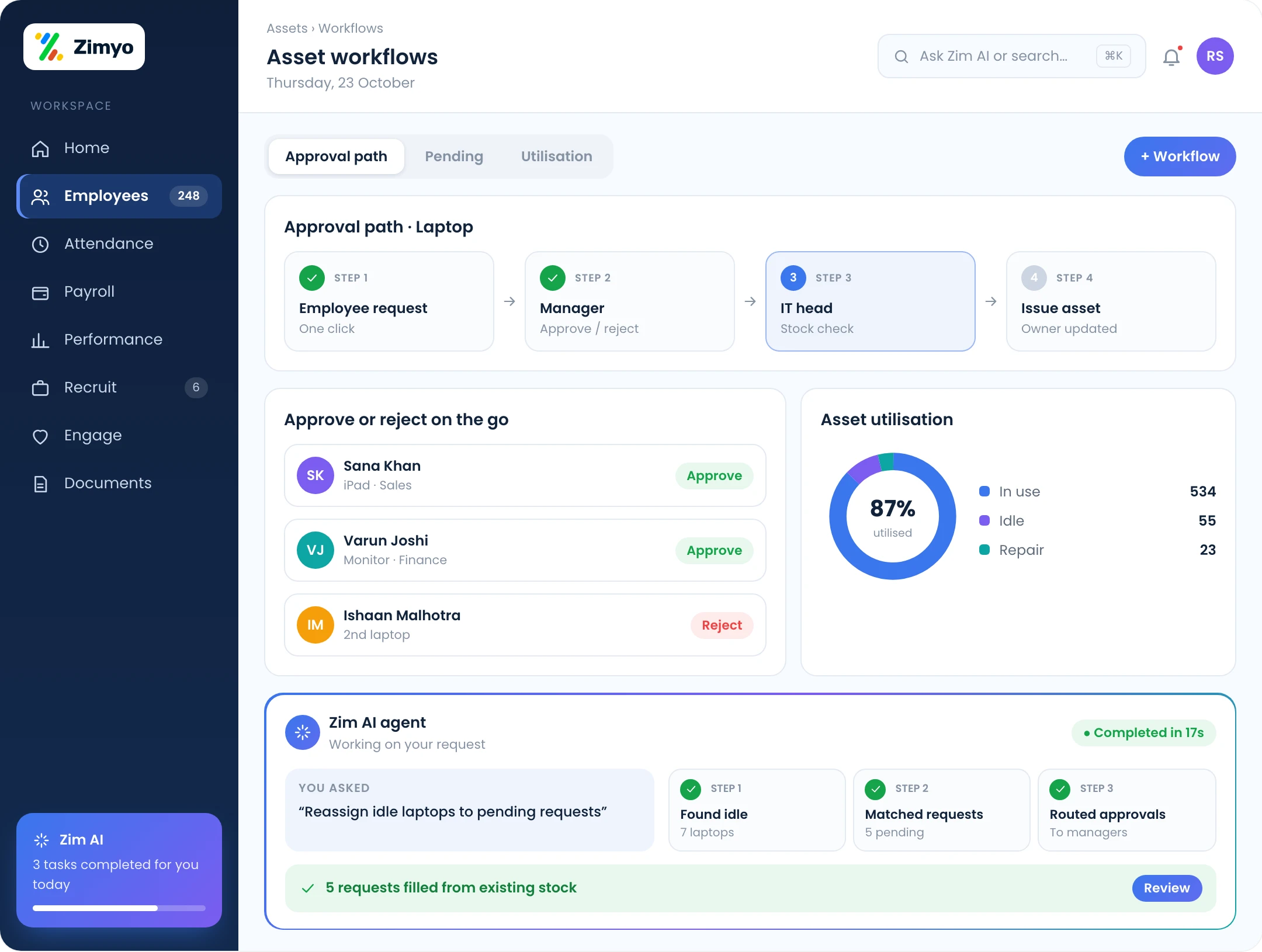 Asset approval workflow from employee request to manager and IT approval, with utilisation tracking