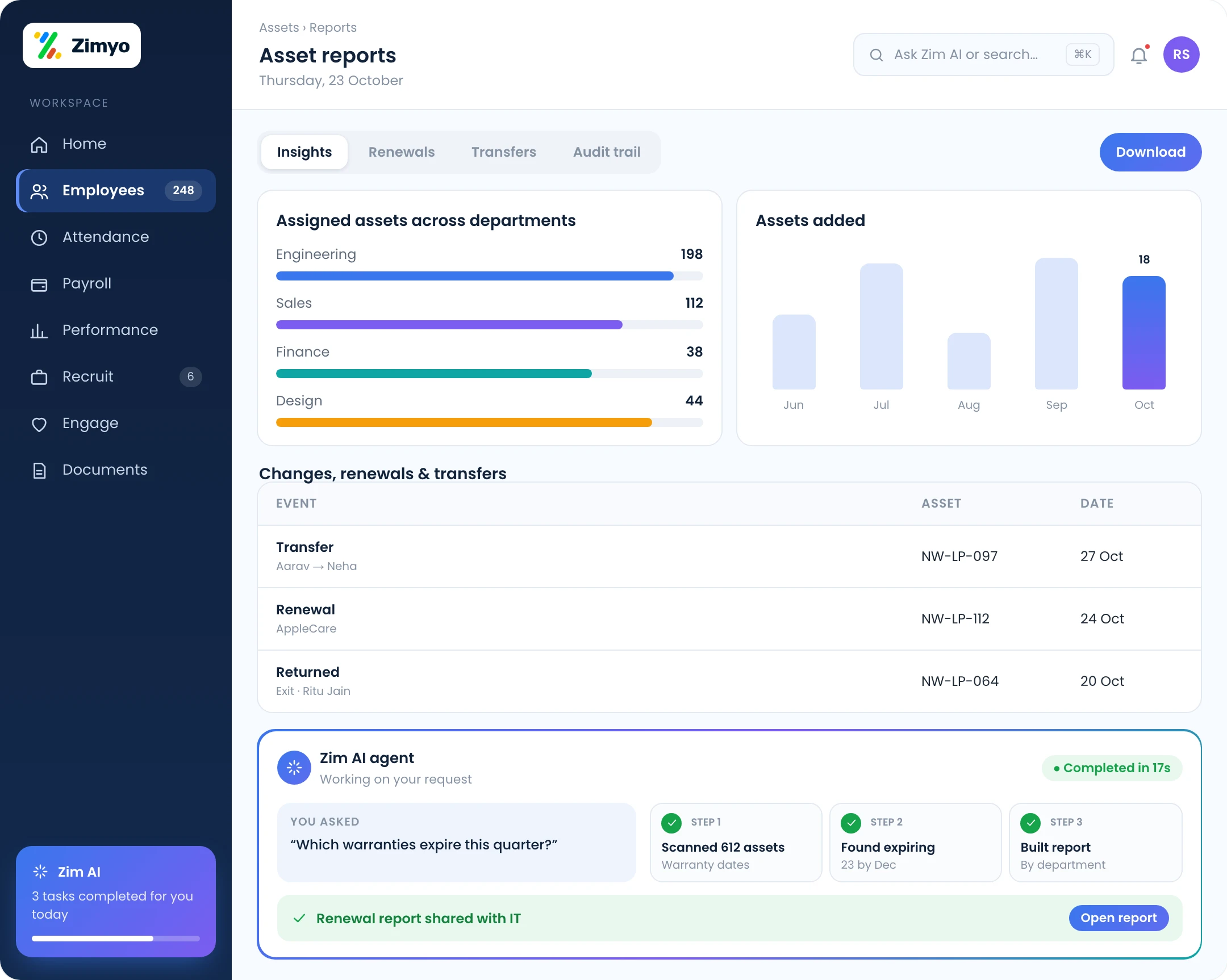 Asset reports with assigned assets by department, renewals and transfers audit trail