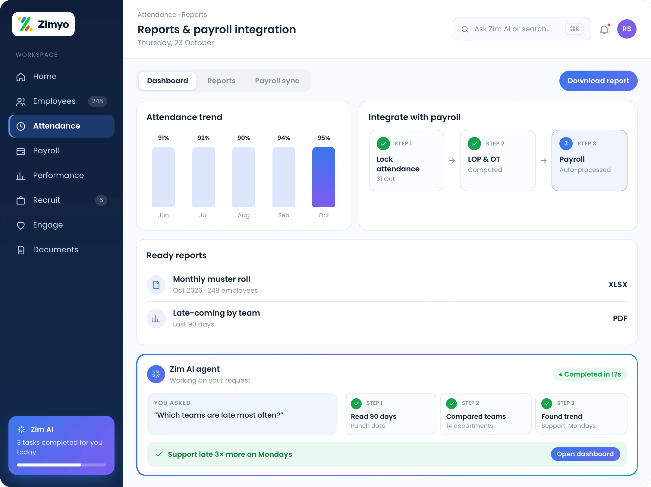 Attendance reports dashboard with trends, downloadable reports and payroll auto-processing
