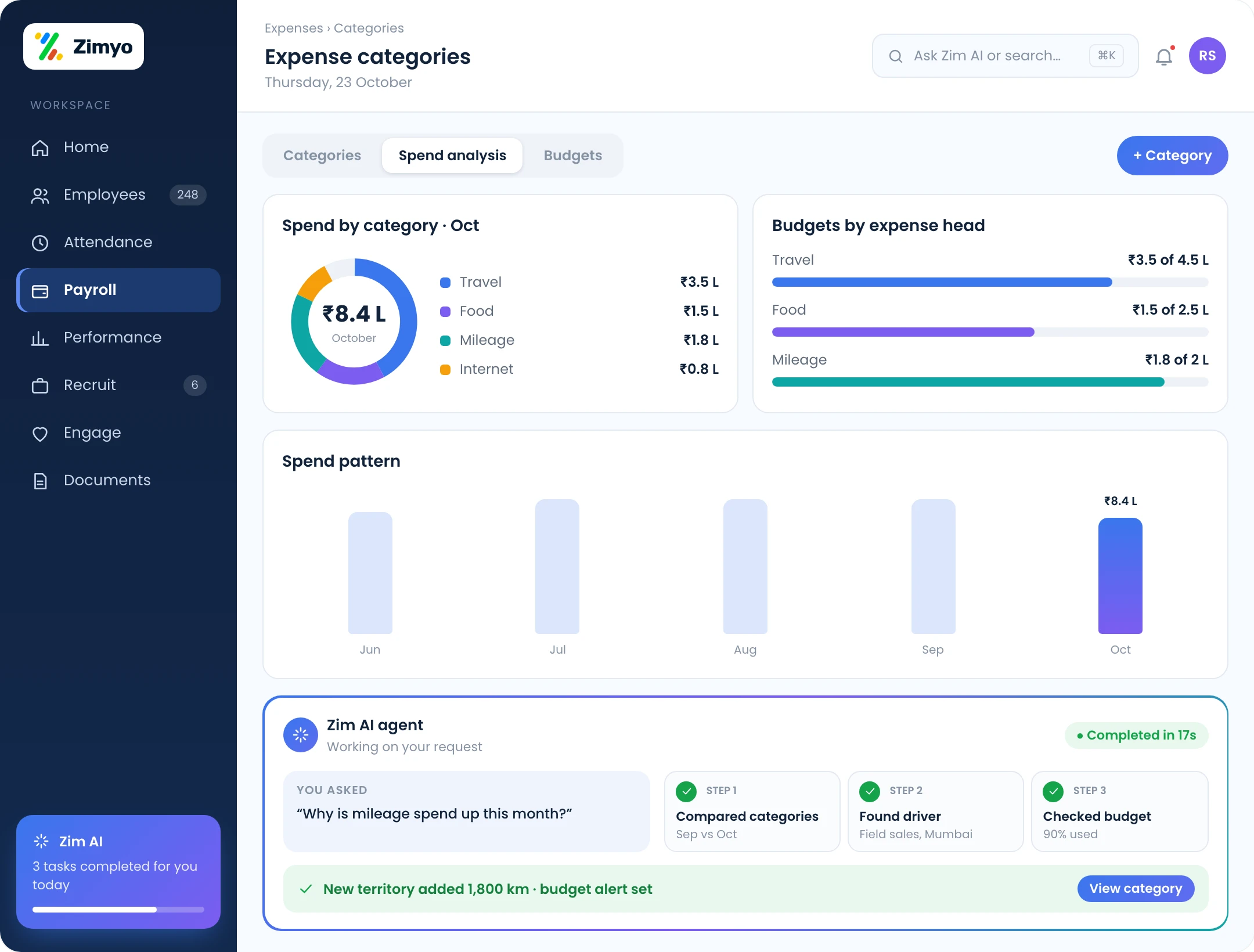 Expense categories with spend by category, budgets per expense head and budget used