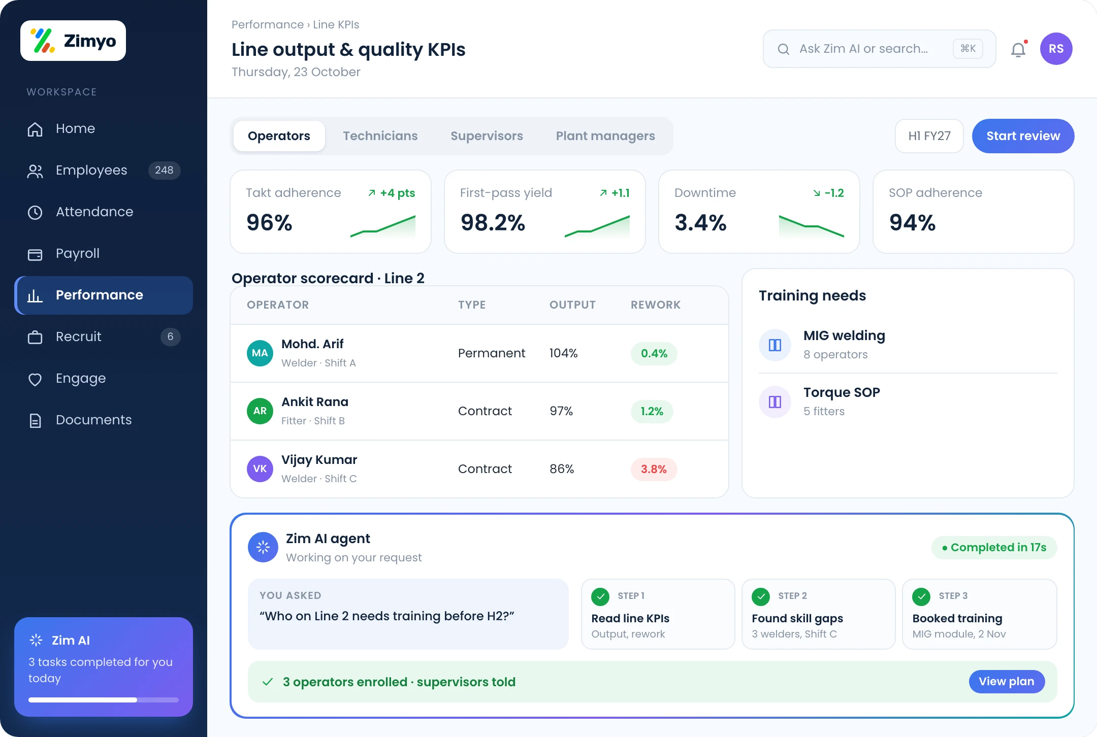Automotive performance: operator KPIs on takt time, first-pass yield and safety by line and shift