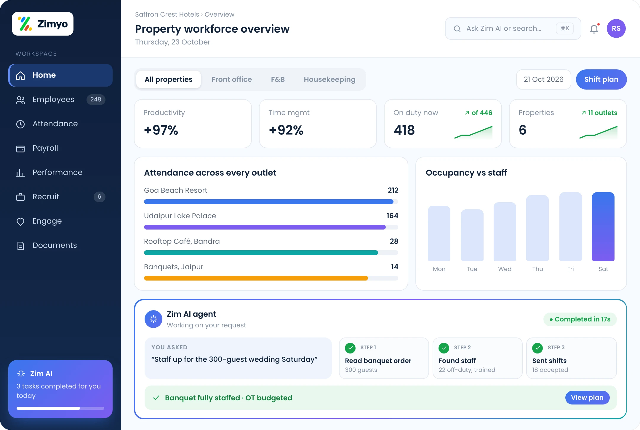 Zimyo hospitality HRMS: staff scheduling and real time attendance across hotel properties and outlets