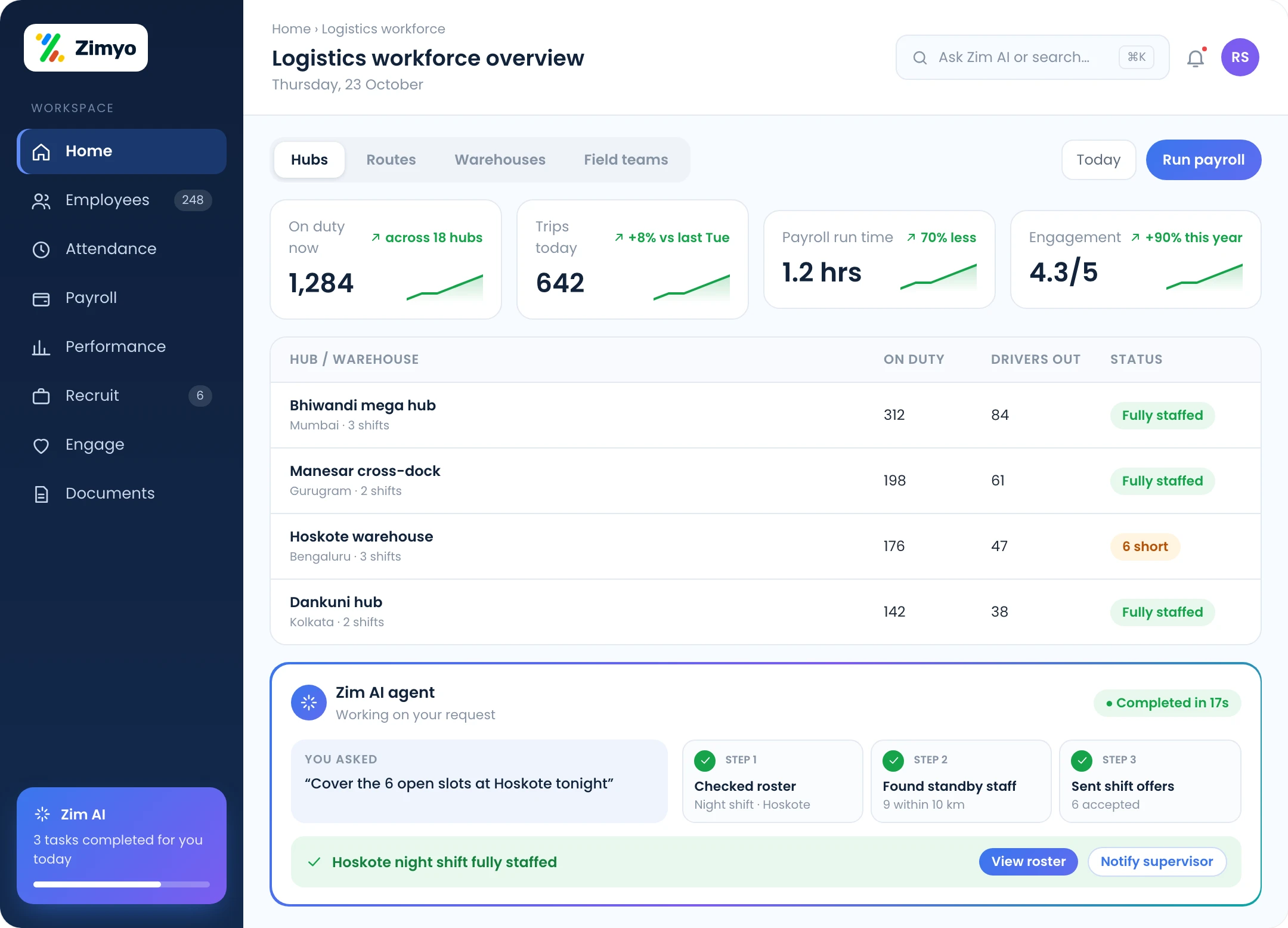 Zimyo logistics HRMS overview: live attendance across hubs, routes and warehouses with payroll and engagement in one place