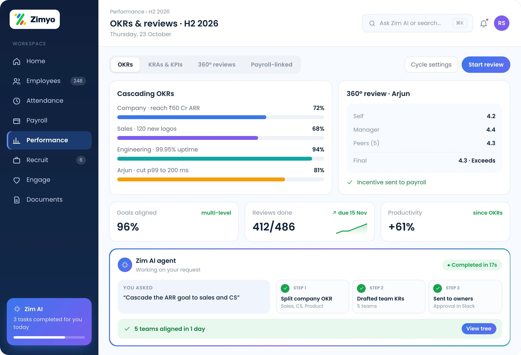 Cascading OKRs, KPI tracking and 360-degree review status linked to payroll incentives