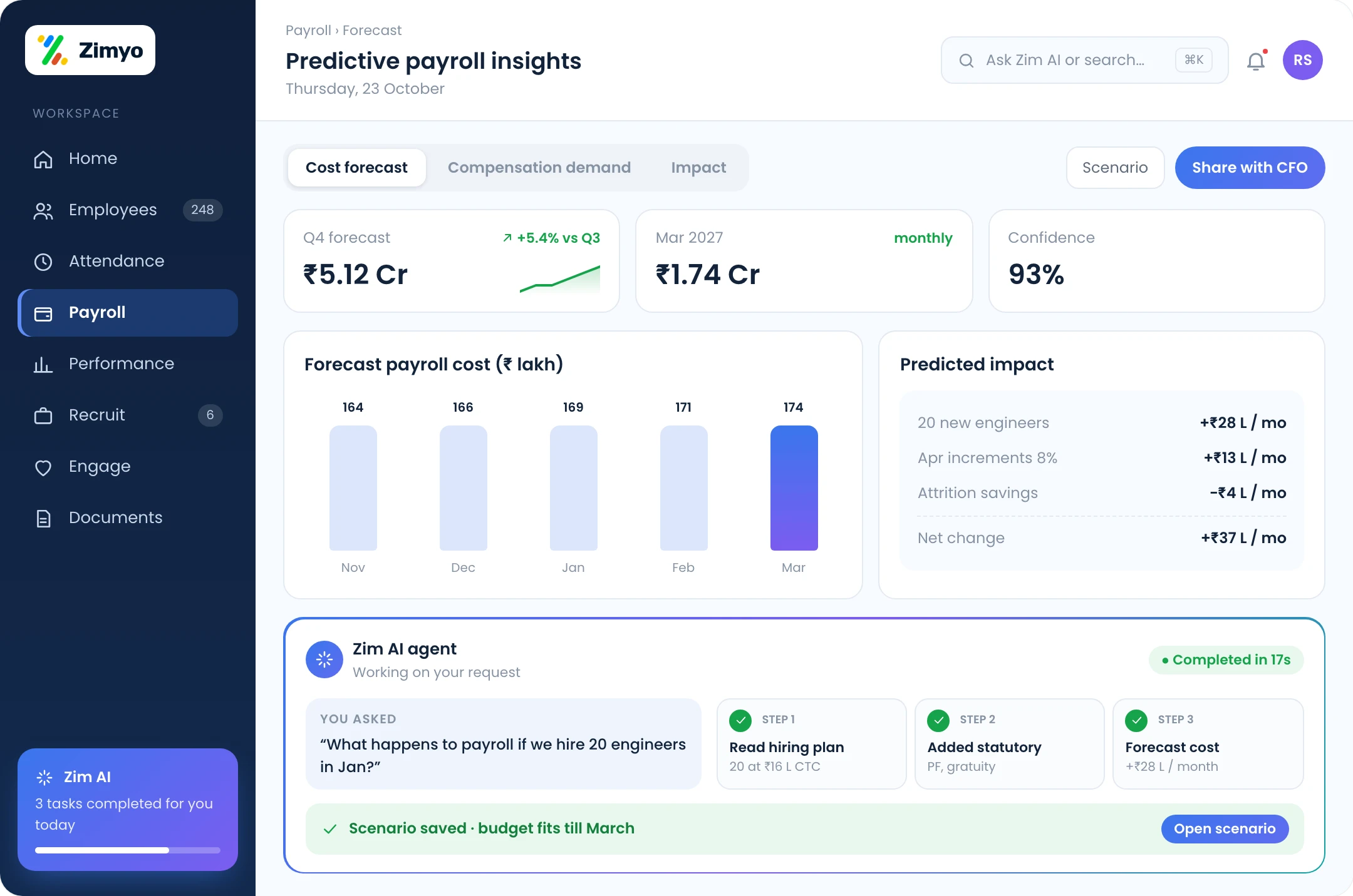 Payroll forecast: predicted payroll cost trend, compensation demand and impact of planned hires