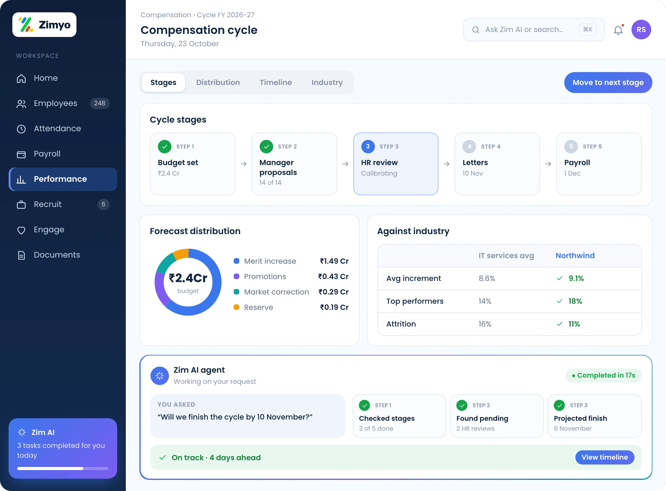 Compensation cycle timeline with stage-wise distribution forecast, cost control and industry comparison