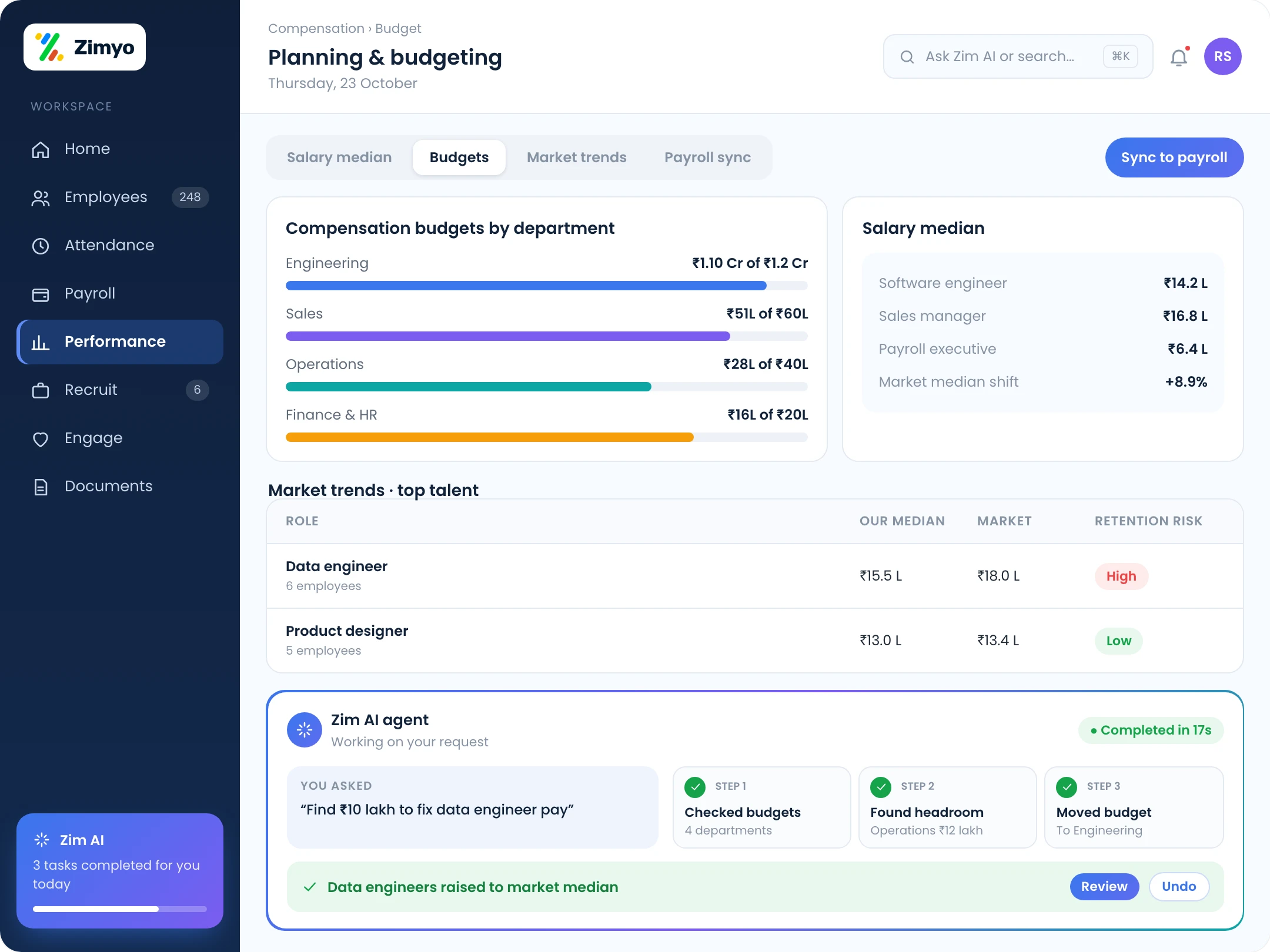 Compensation budget planning with salary medians, department budgets, market trends and payroll integration