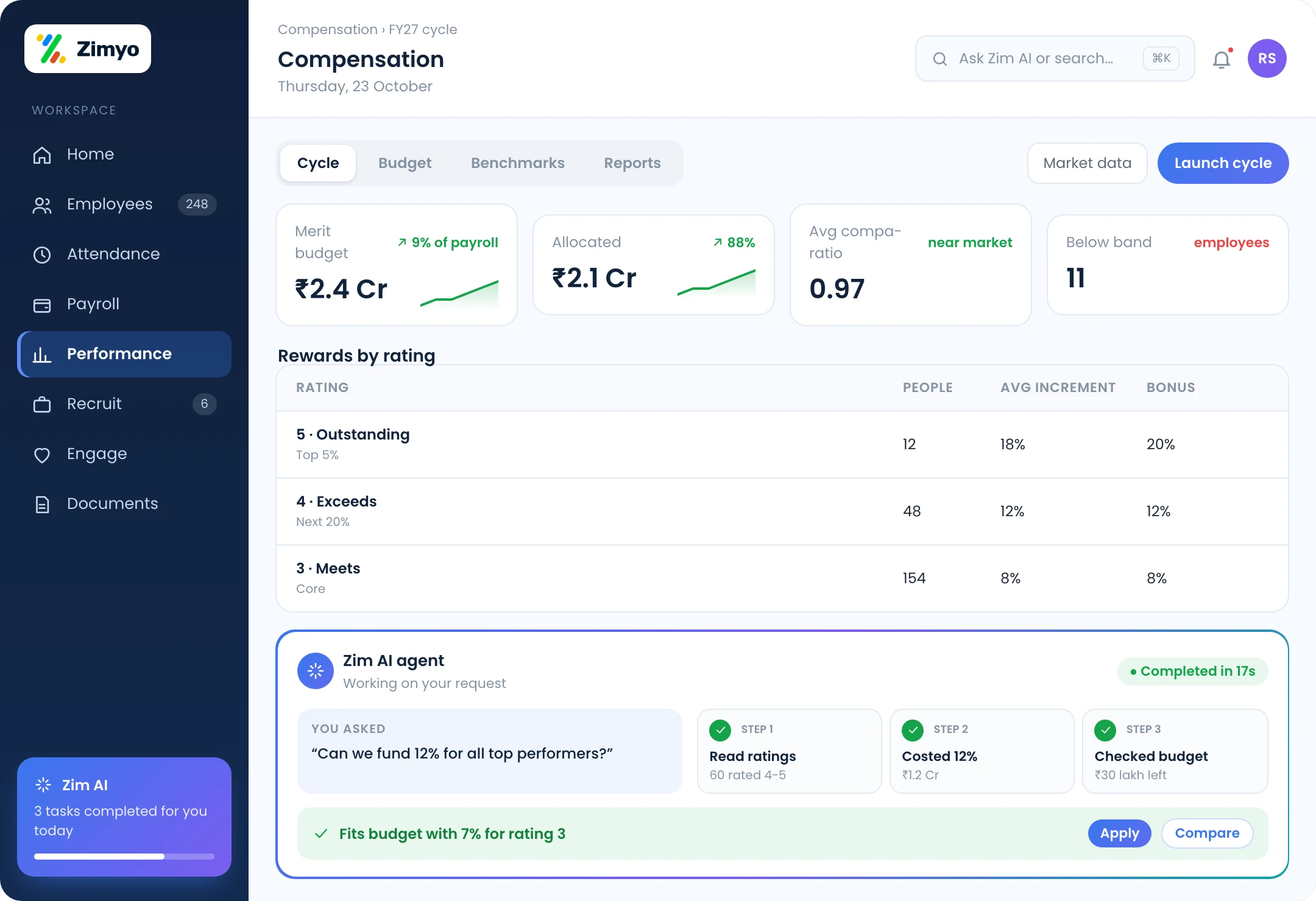 Zimyo compensation management: performance-based reward cycle, budgets against market and payroll sync