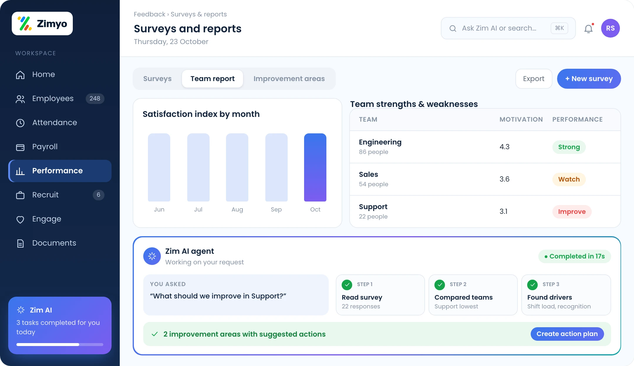 Feedback survey report showing motivation and HR programme scores by team with improvement areas