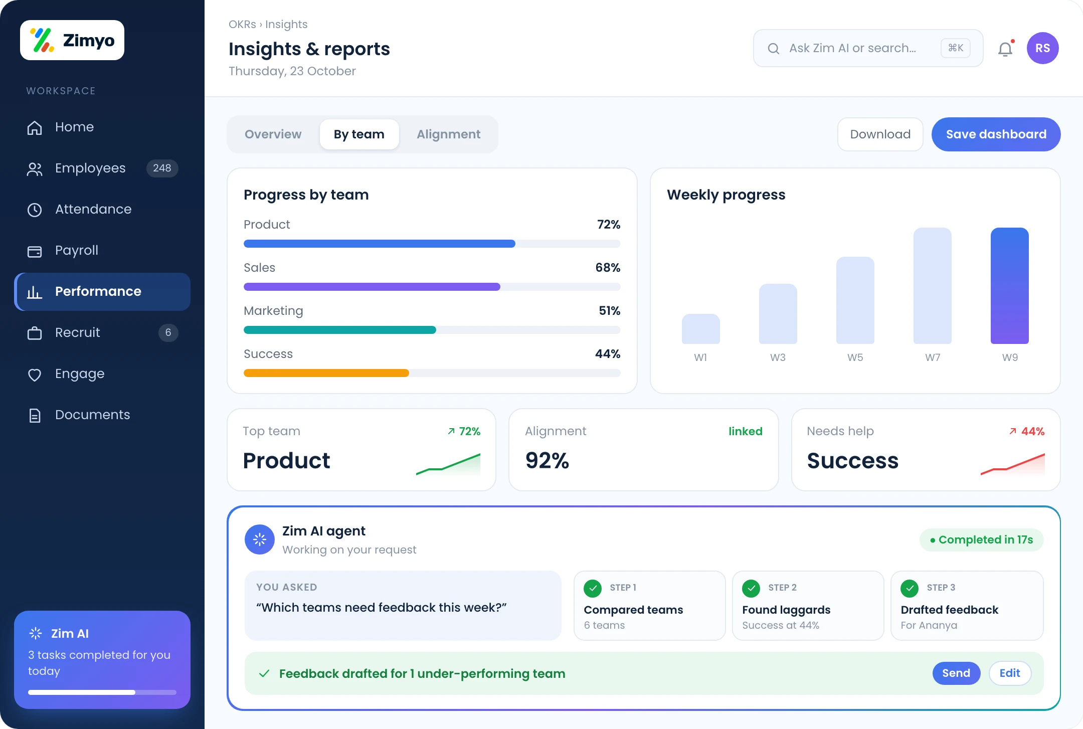 OKR insights dashboard with progress visualizations by team and goal alignment effectiveness