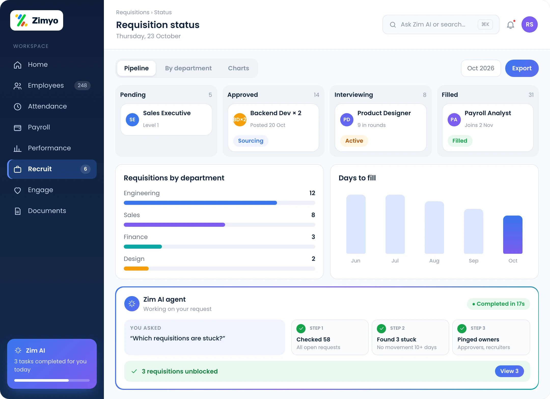 Requisition status dashboard with pipeline by stage and charts for multiple requisitions