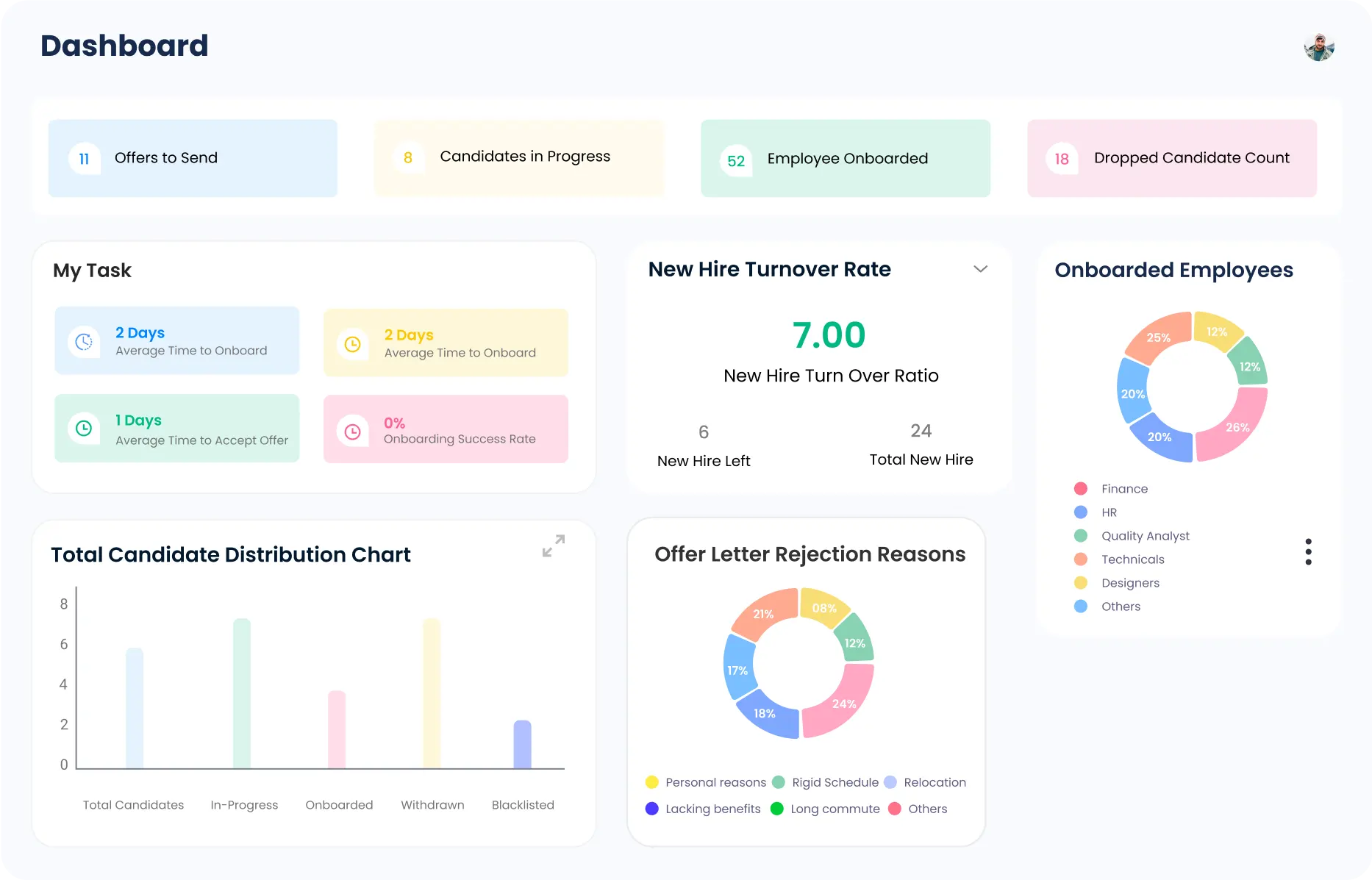 HR software in Oman