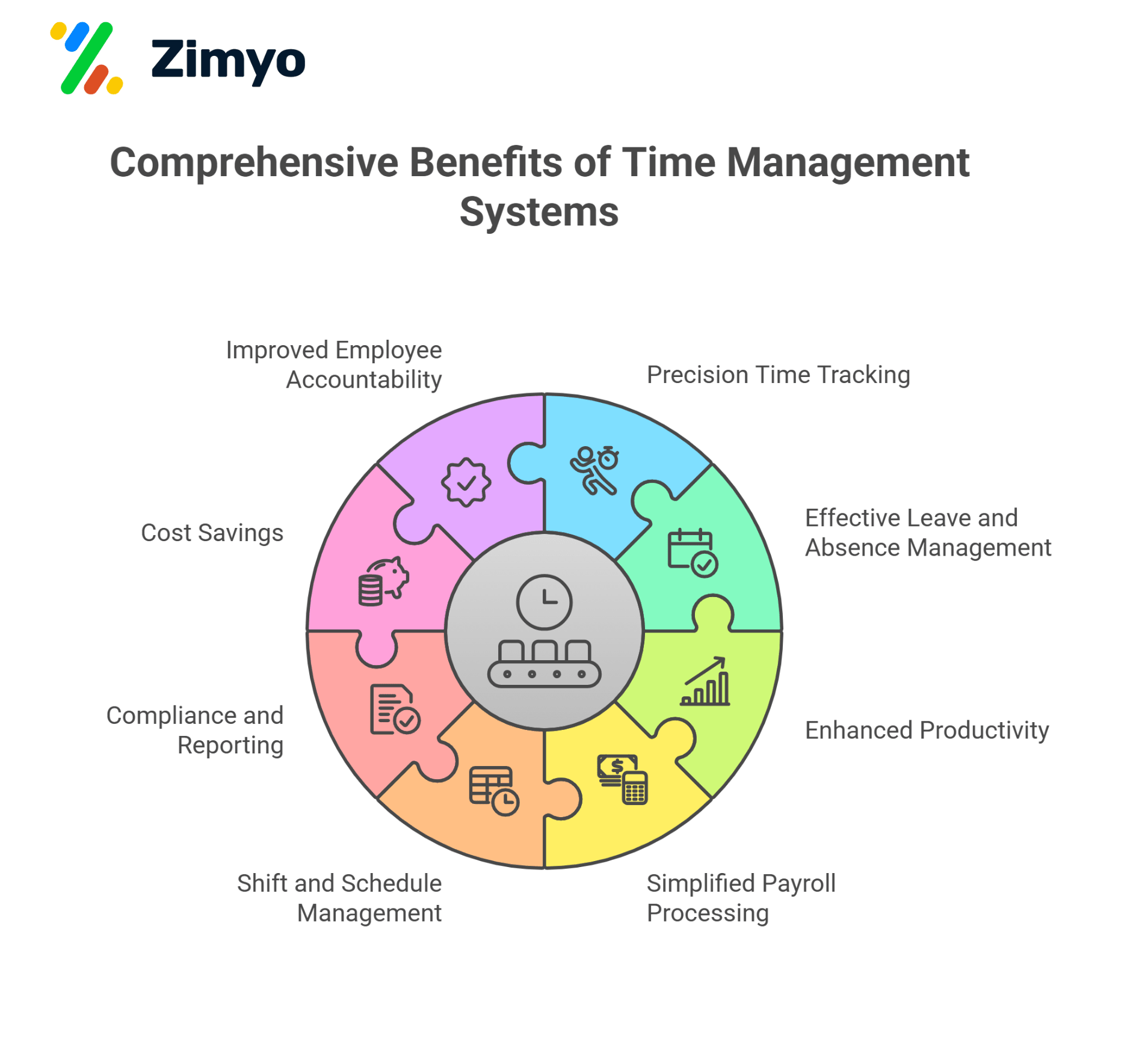 Time & Attendance
