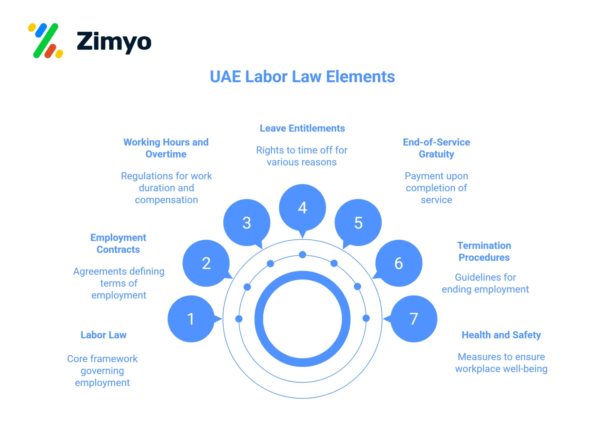 HR policies in UAE