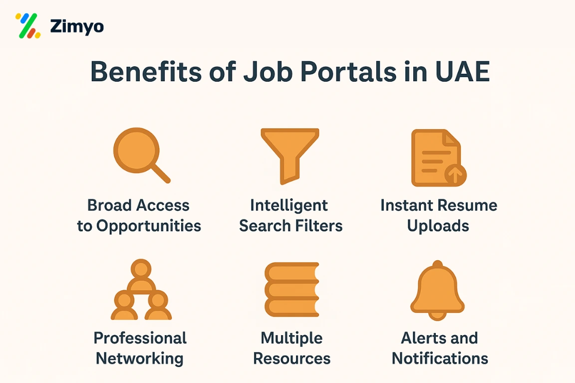 job portal in UAE