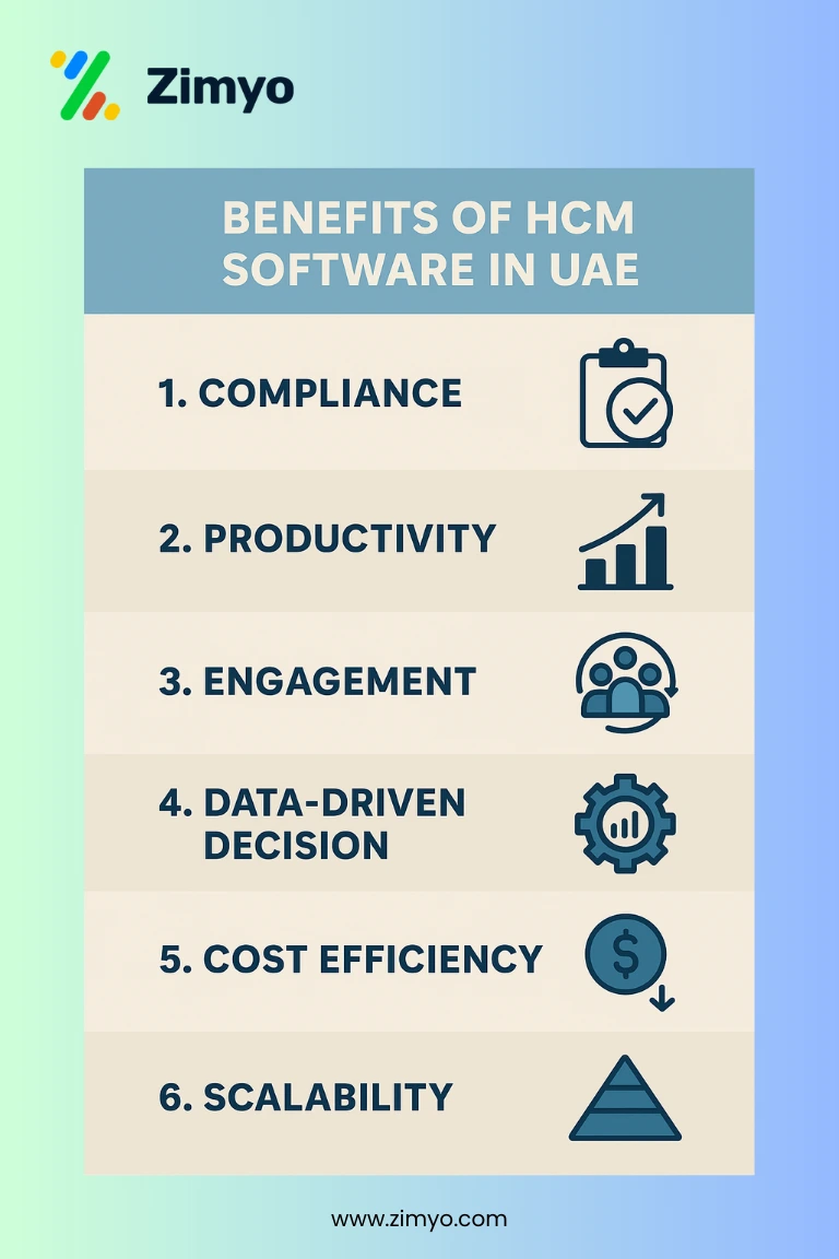 HCM software in UAE