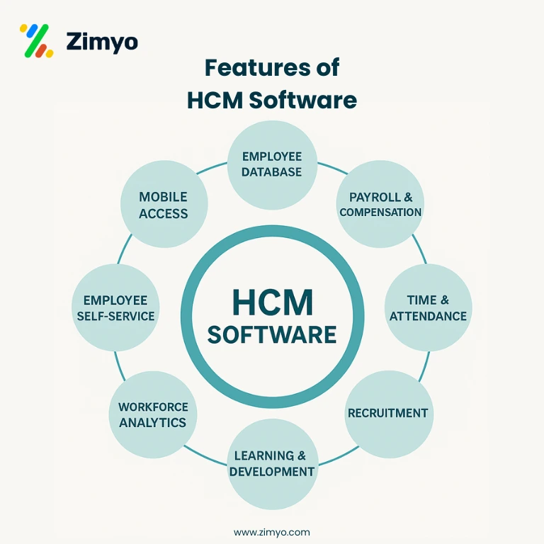 HCM software in UAE