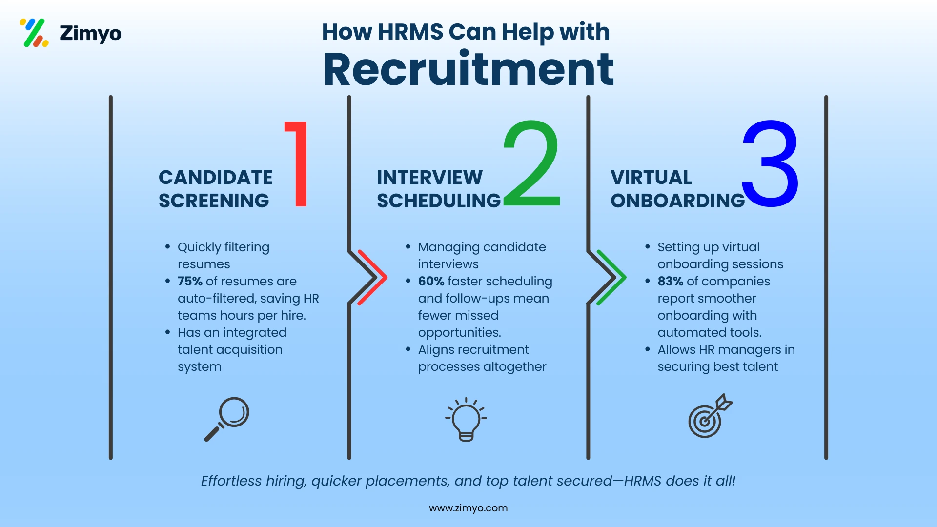 Talent acquisition in UAE