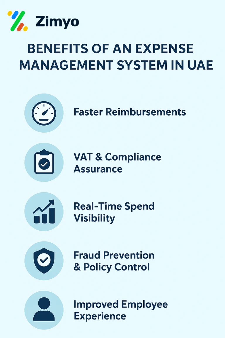 Expense management app in UAE
