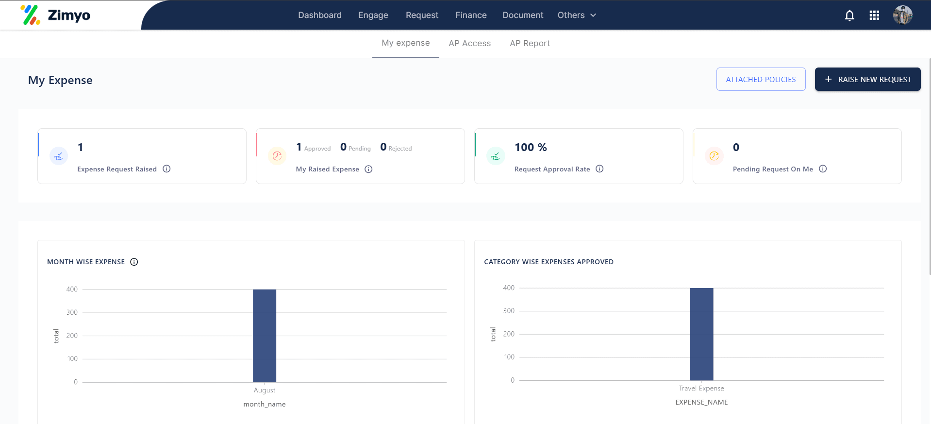 Expense Management App in UAE