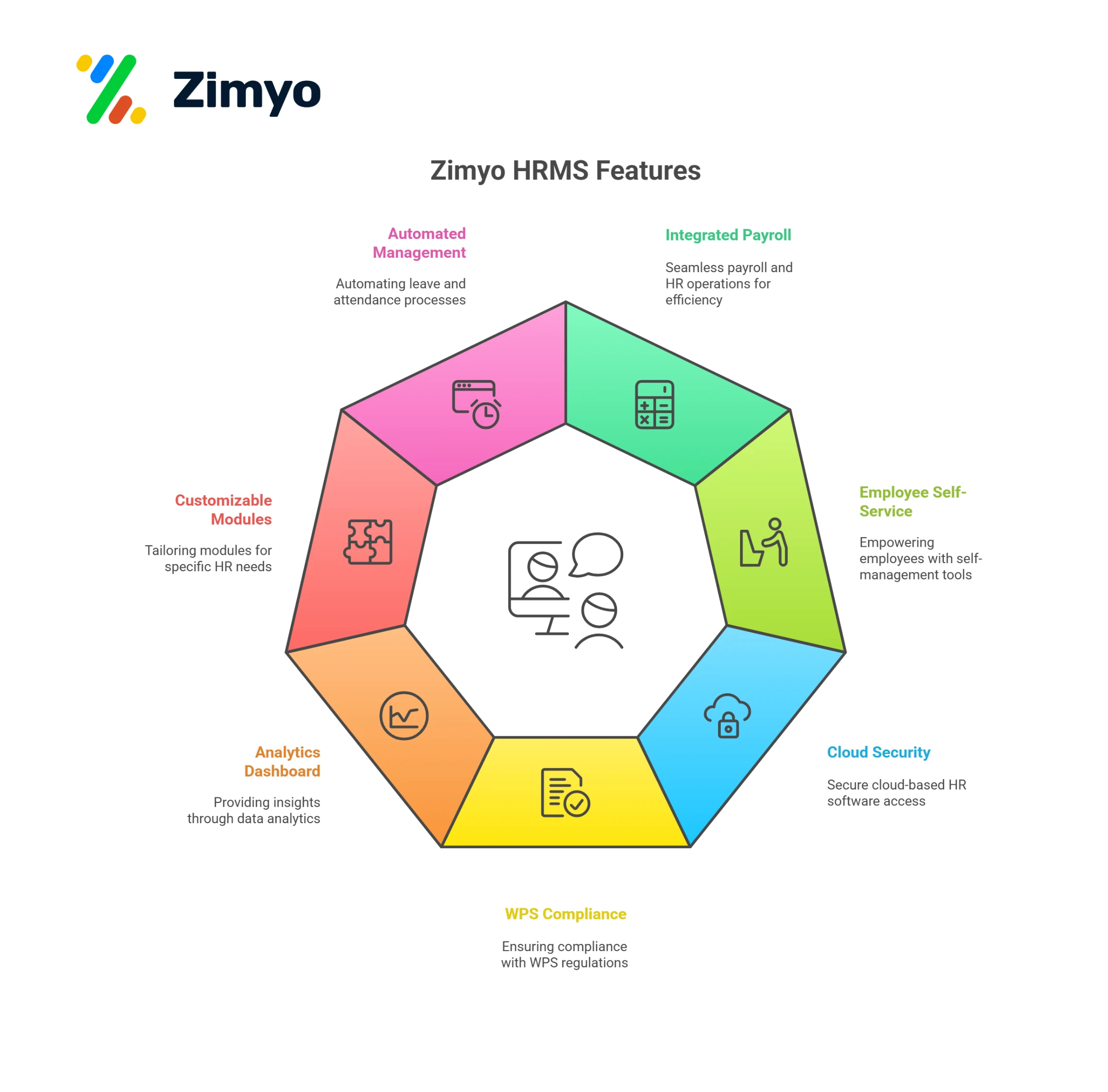 Payroll HRMS software