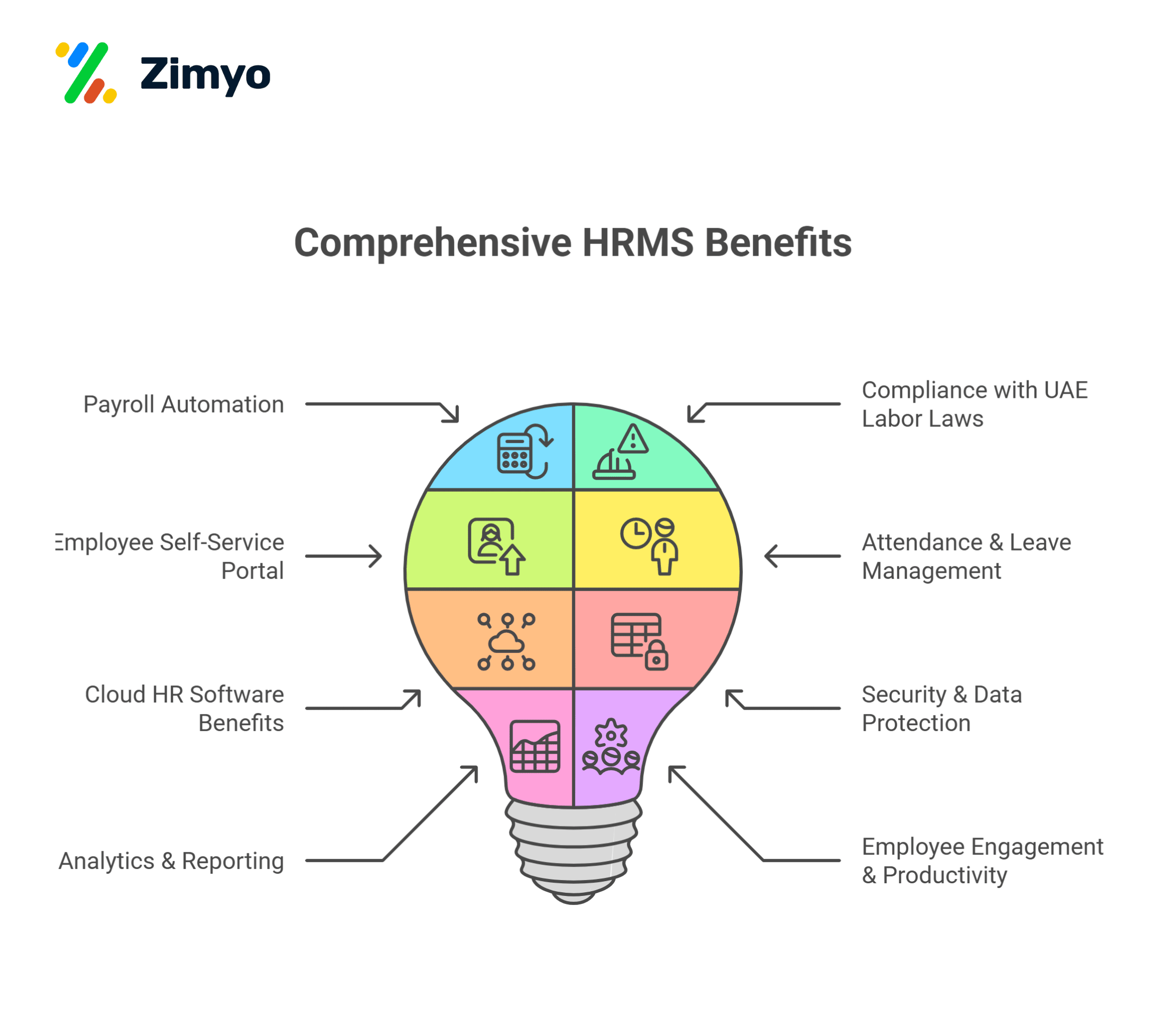 Payroll HRMS Software