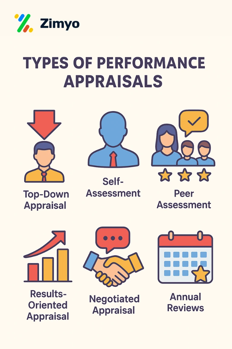 performance appraisal