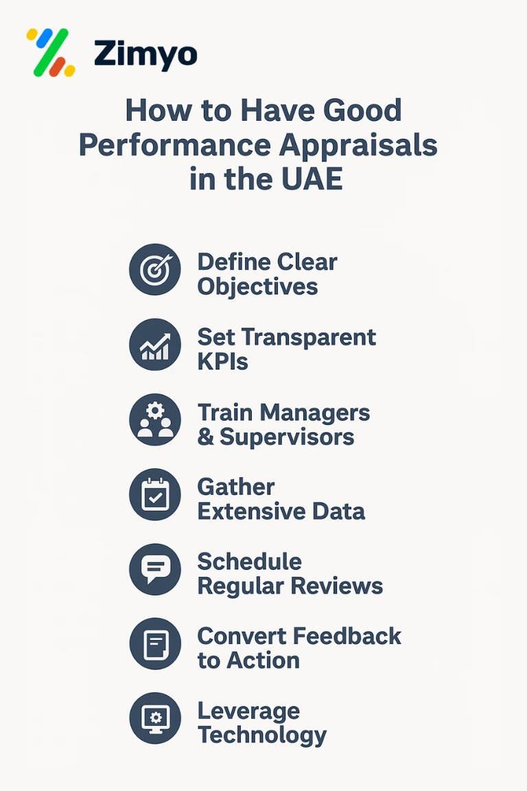 Performance Appraisal