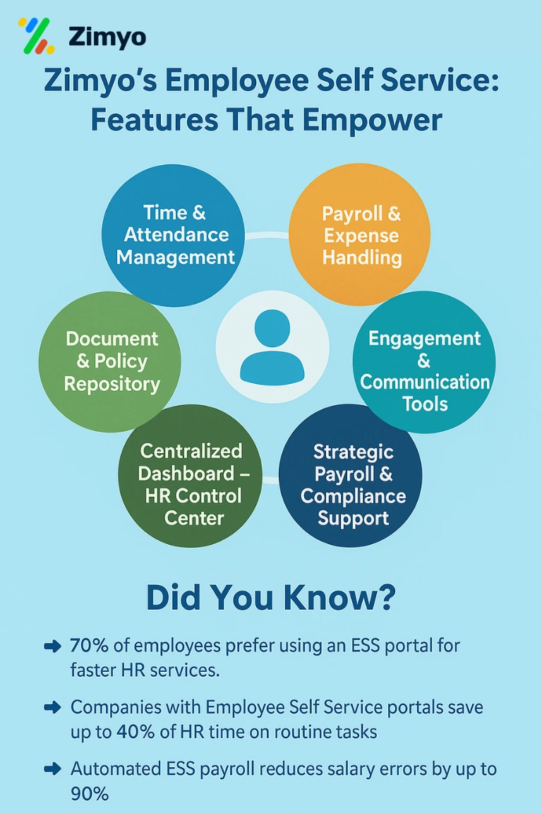 Employee self service