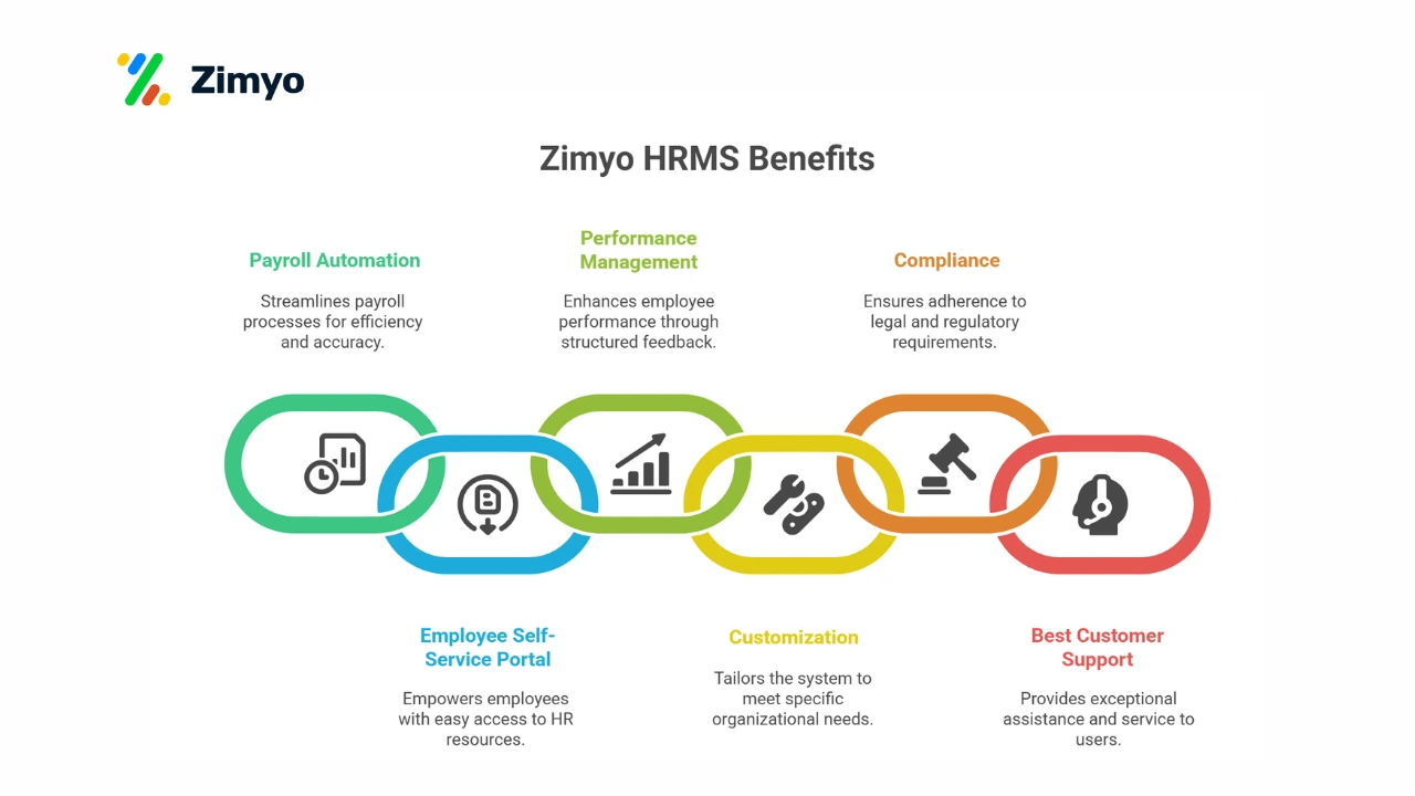 HR management