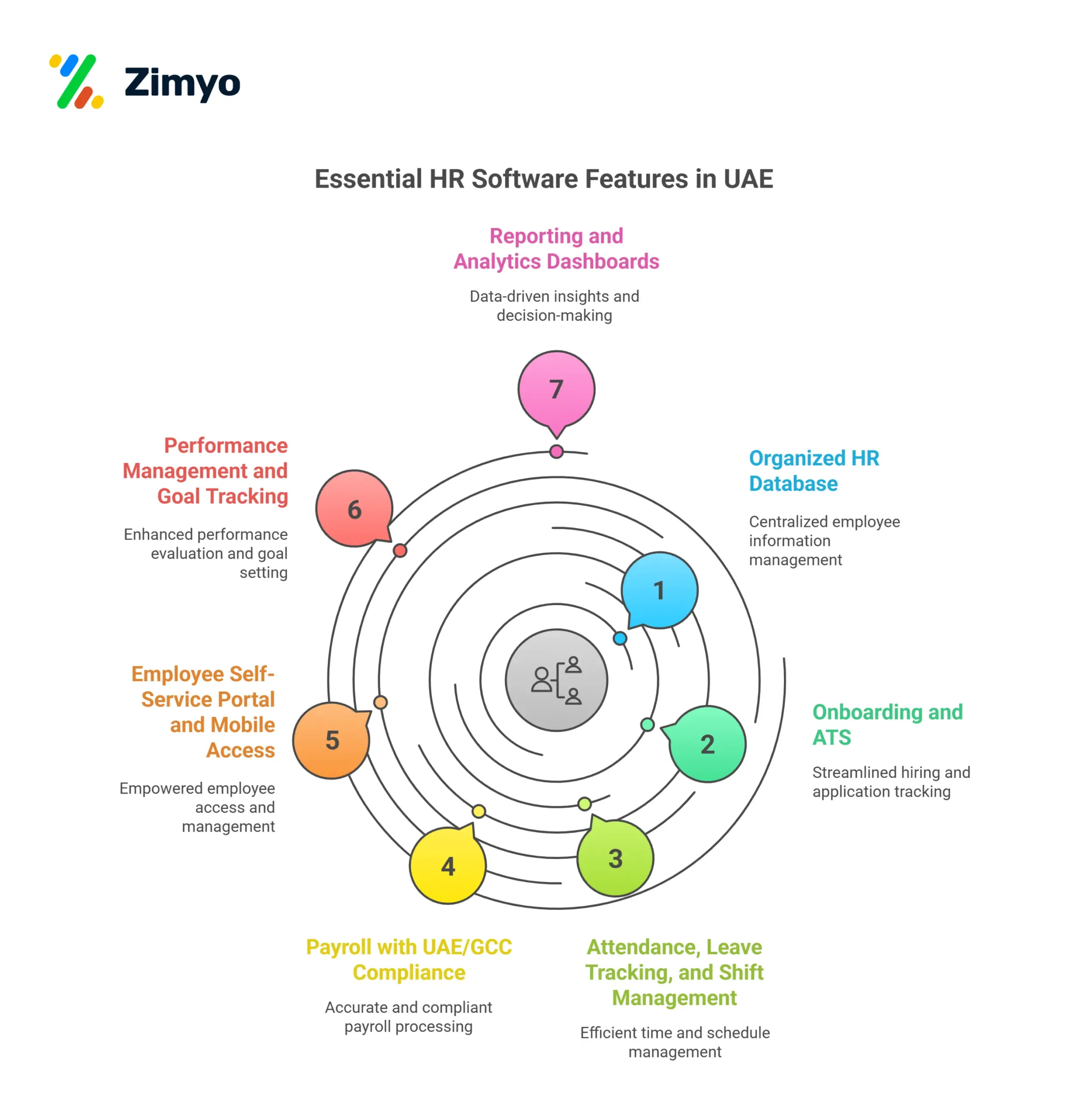 Enterprise HR software in UAE