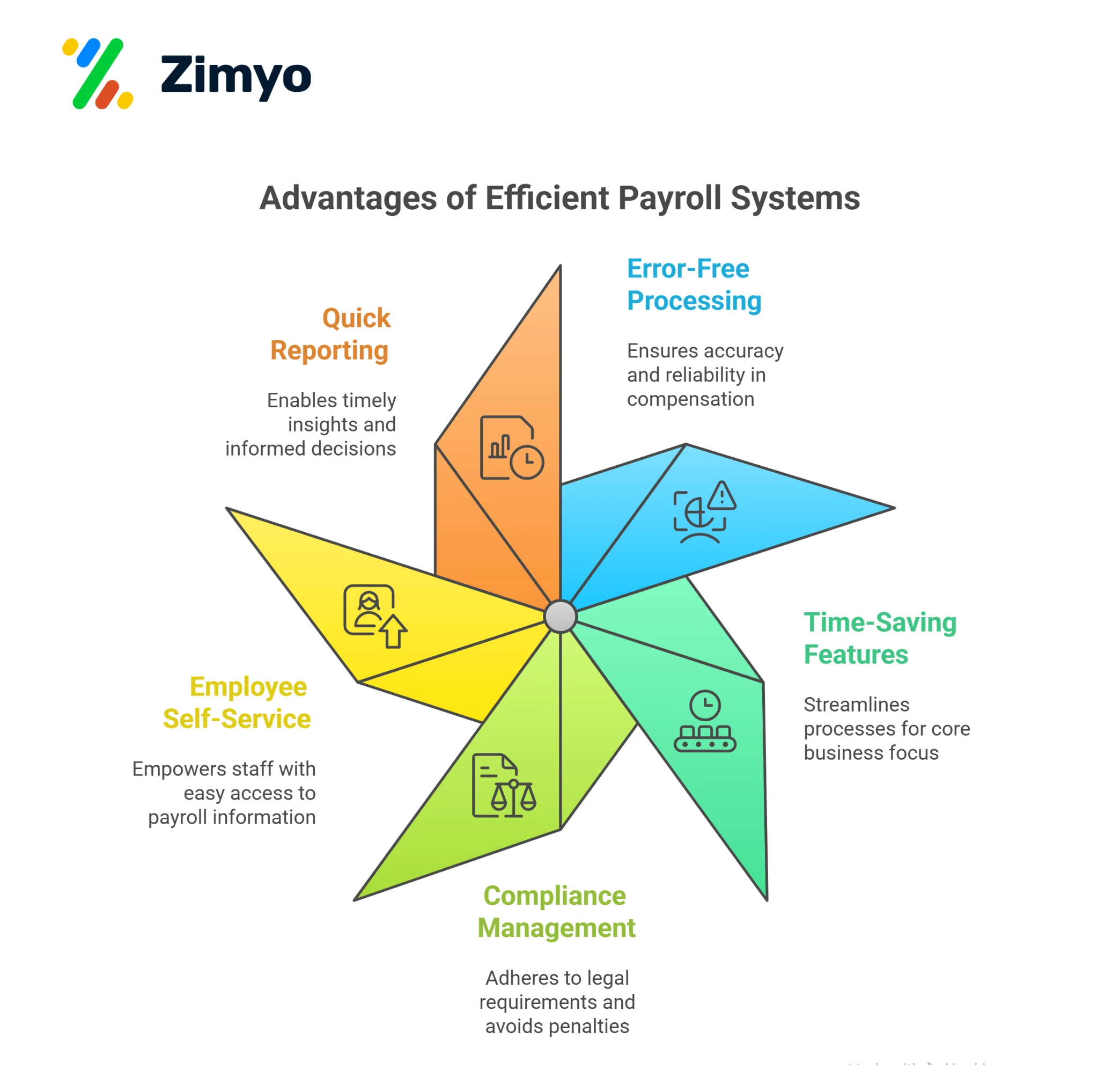 enterprise Payroll solutions