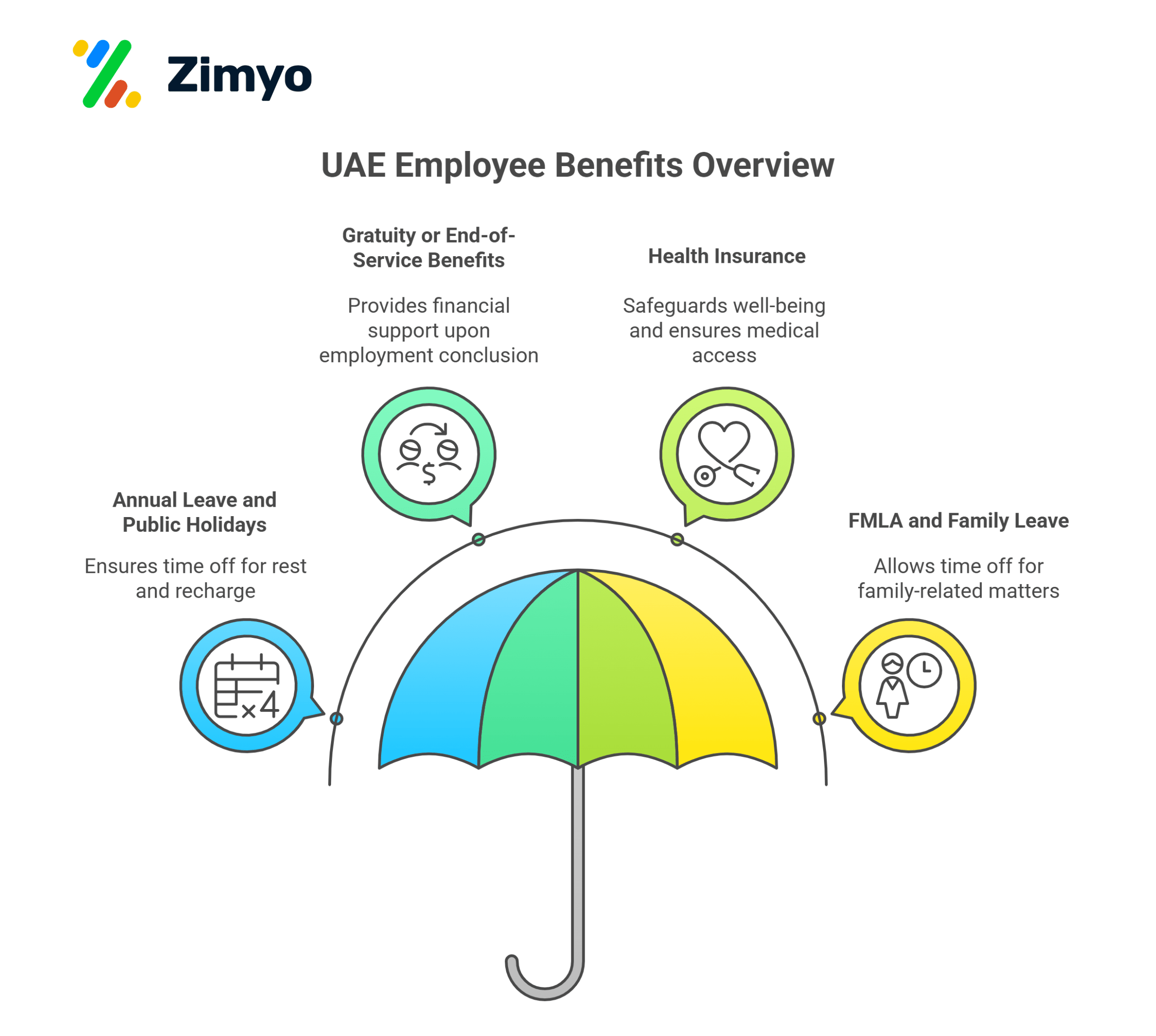 Employee Benefits in UAE