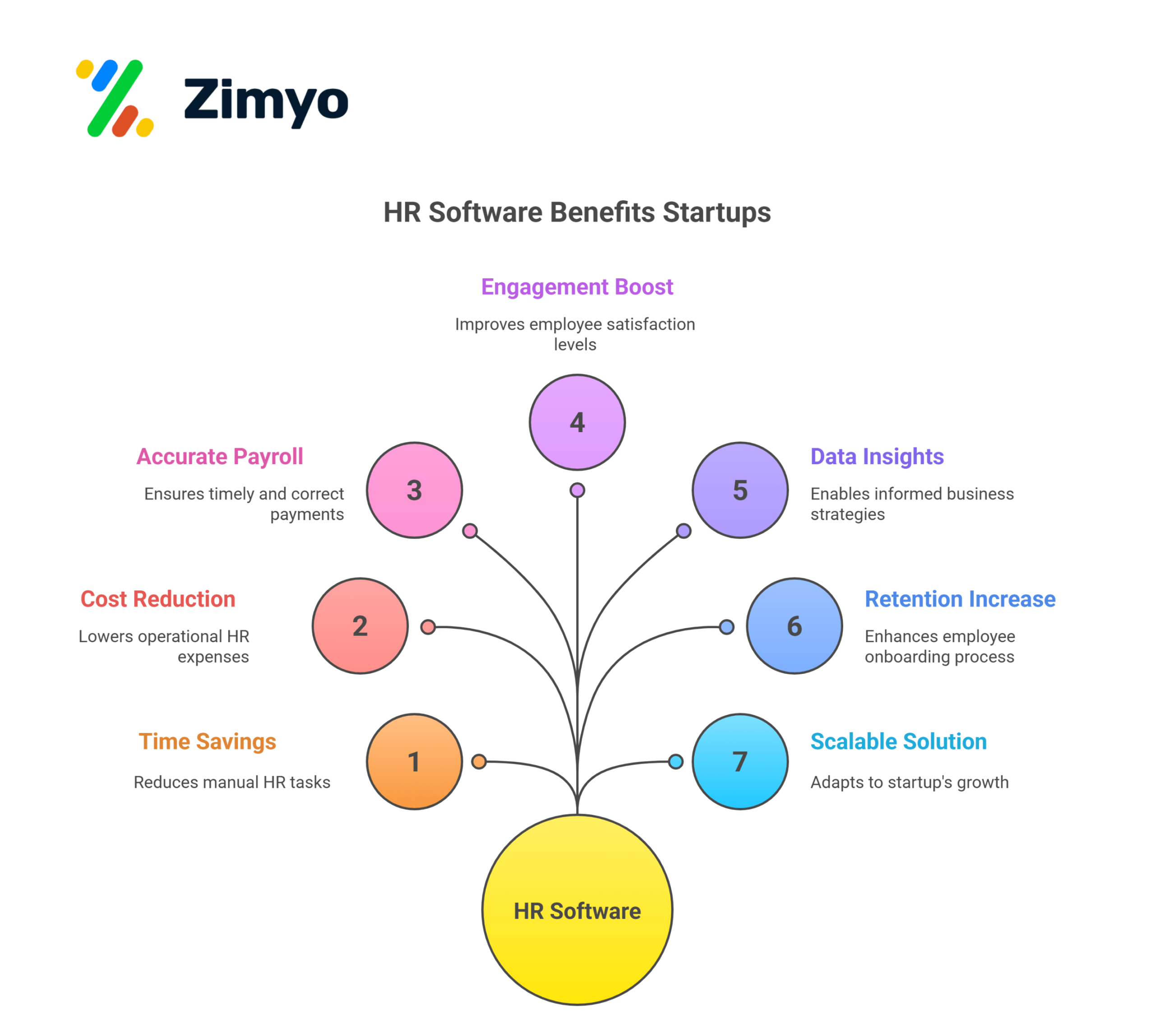 HR software for Startups