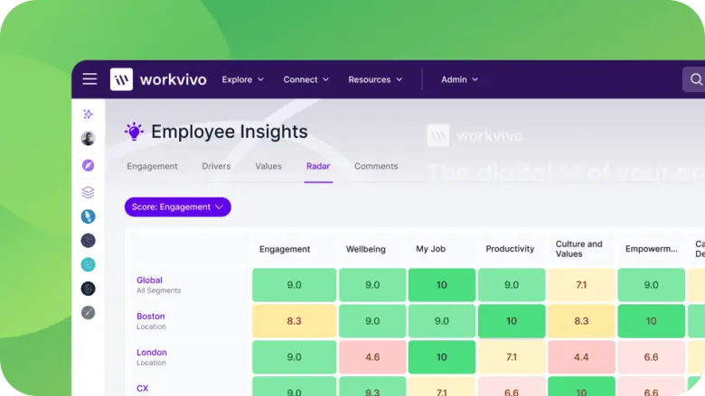workvivo Employee Engagement software