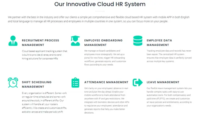 cloudpayrite Human resource information system HRIS