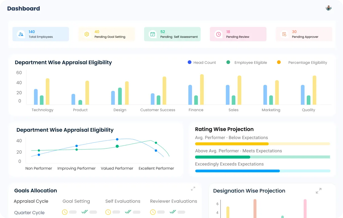 zimyo performance management software